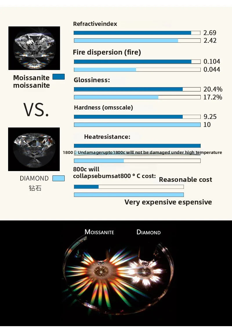 Starry Halo Moissanite Ladies Ring – 925 Sterling Silver, 18K Gold Plated, VVS1 D Color 3EX Cut