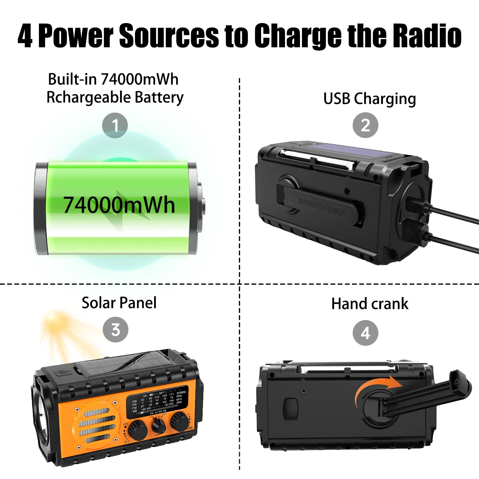 Emergency Weather Radio – 20000mAh Solar Power Bank with AM/FM/NOAA, SOS Alarm & Flashlight
